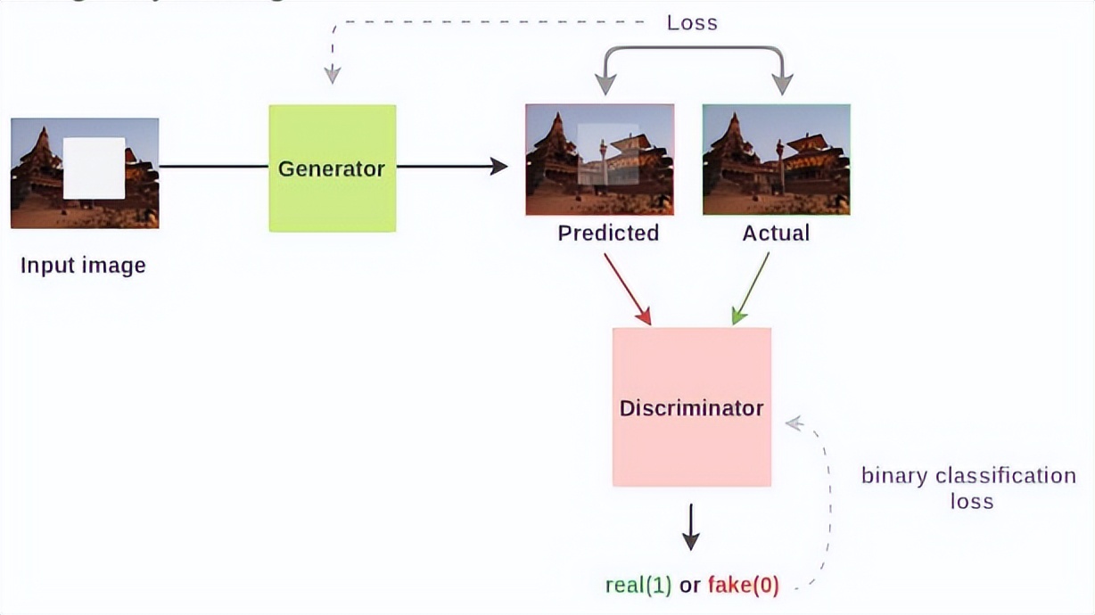 关于chatgpt的通俗总结,chatgpt通俗易懂的讲解
