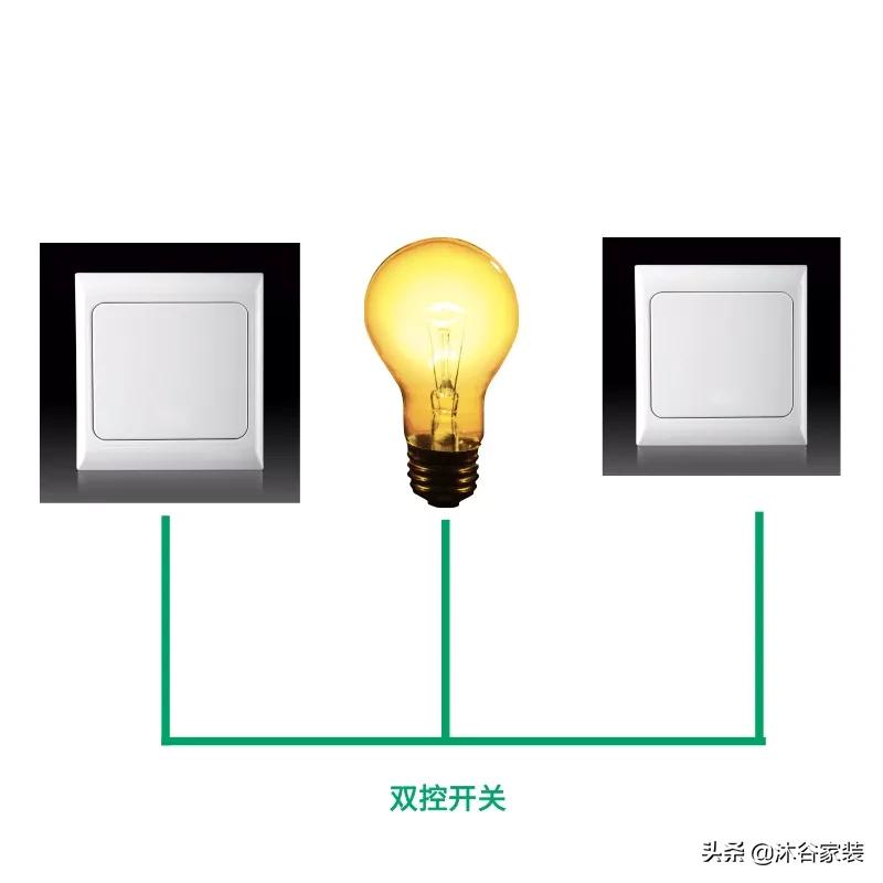 打开开关和关闭开关的区别,启动开关和关闭开关