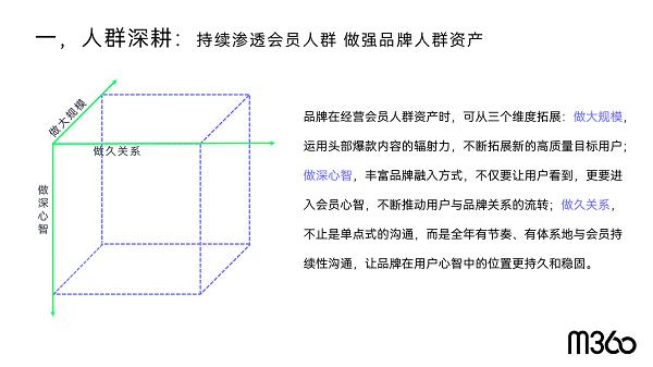 存量营销时代,用户存量时代营销