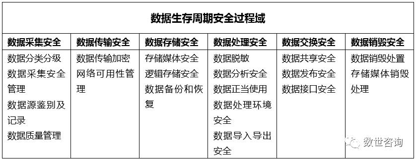 公有云基础知识,公有云如何运营