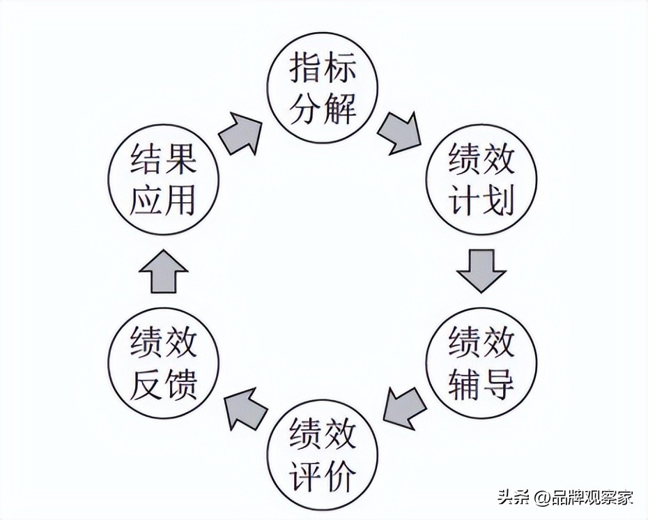 领导力对绩效管理的影响,领导力在绩效管理中的体现与运用