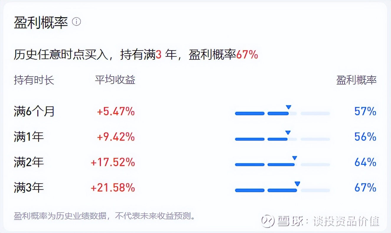 老司基周评分析,老司机评价科技股