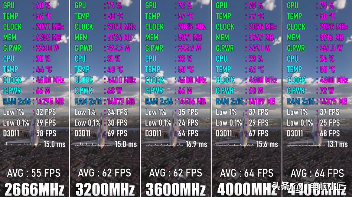 怎么看电脑主板最大支持内存频率,怎么看电脑主板最高支持内存频率