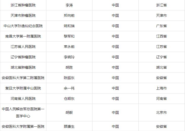 广谱抗癌新药！中山大学肿瘤防治中心徐瑞华博士主研