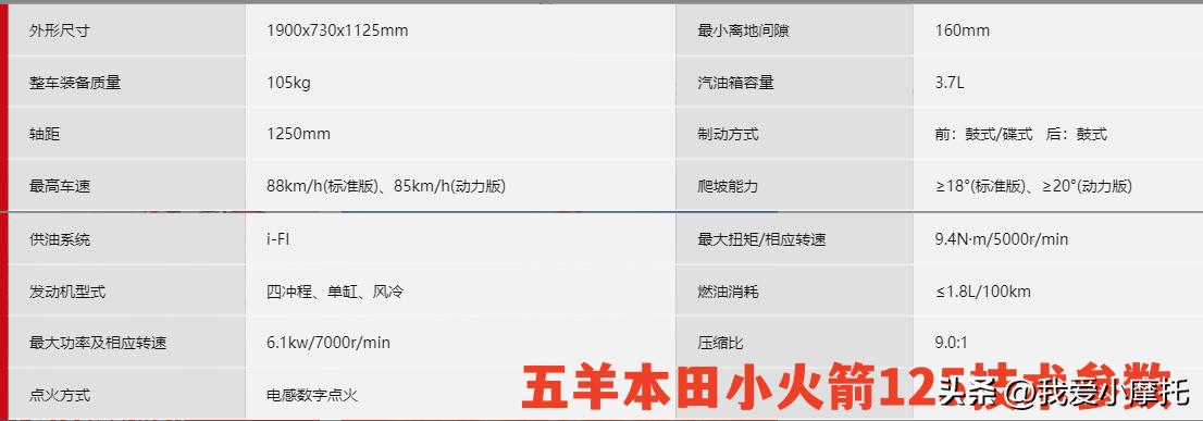 五羊本田弯梁125cc摩托车,弯梁摩托车性价比高的是哪几款车