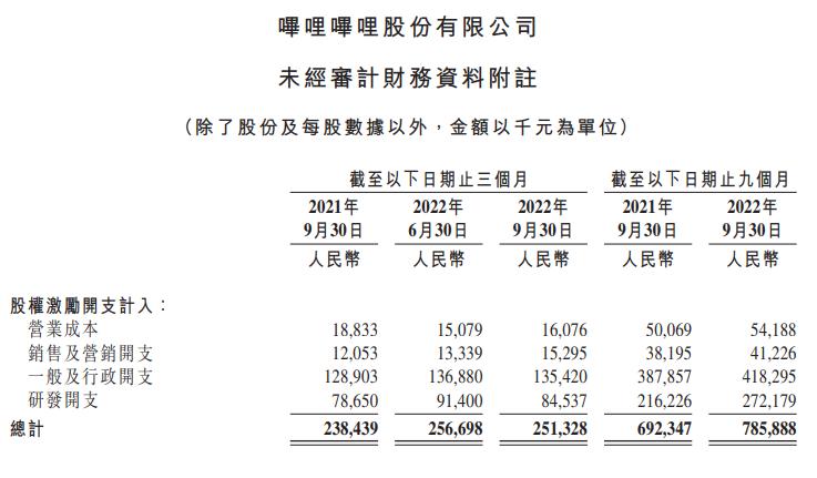 b站年底裁员,b站被曝大规模裁员