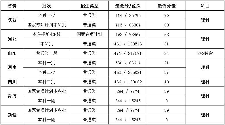 八一农垦大学与塔里木大学哪个好,塔里木大学值得报的专业