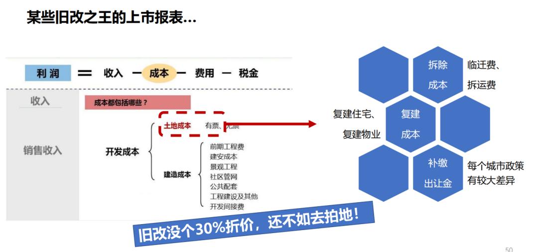 城市更新拆迁可行性分析,城市更新老城改造成功案例