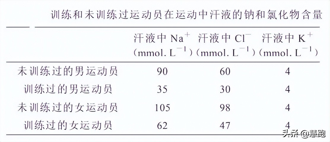 为什么三伏天跑步更累,三伏天跑步告诉你三大技巧