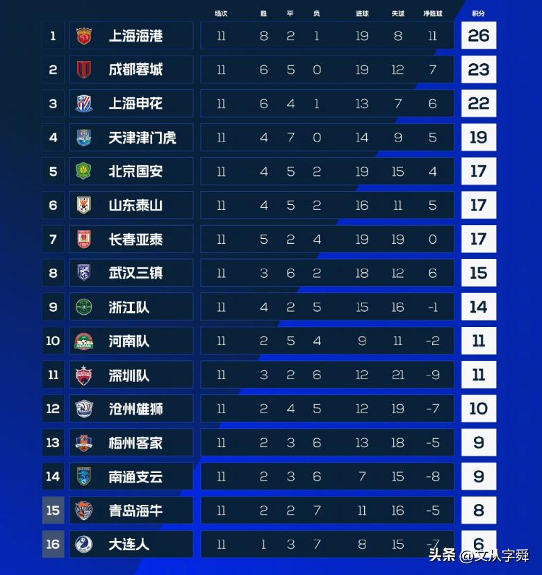 青岛海牛能否再战河南队全取三分,青岛海牛2-0梅州终结三连败
