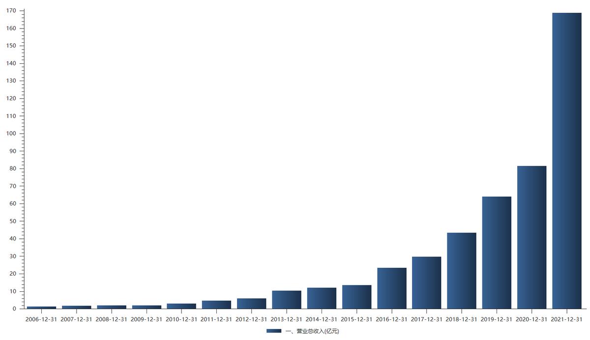 亿纬锂能的深度解析,亿纬锂能电池技术