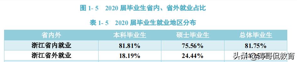 浙江万里学院什么档次多少分,浙江万里学院和河北二本大学对比