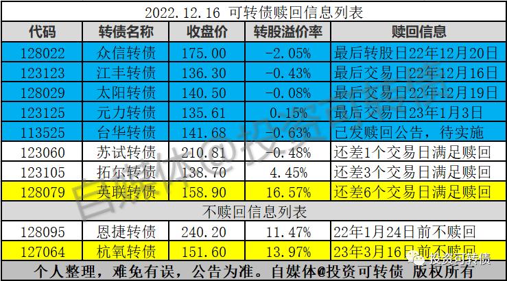 不赎回博弈很可能失败