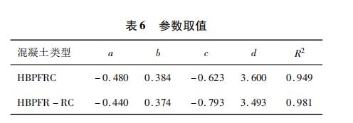 混杂纤维混凝土的弯曲韧性,混杂纤维对混凝土抗弯性能的影响