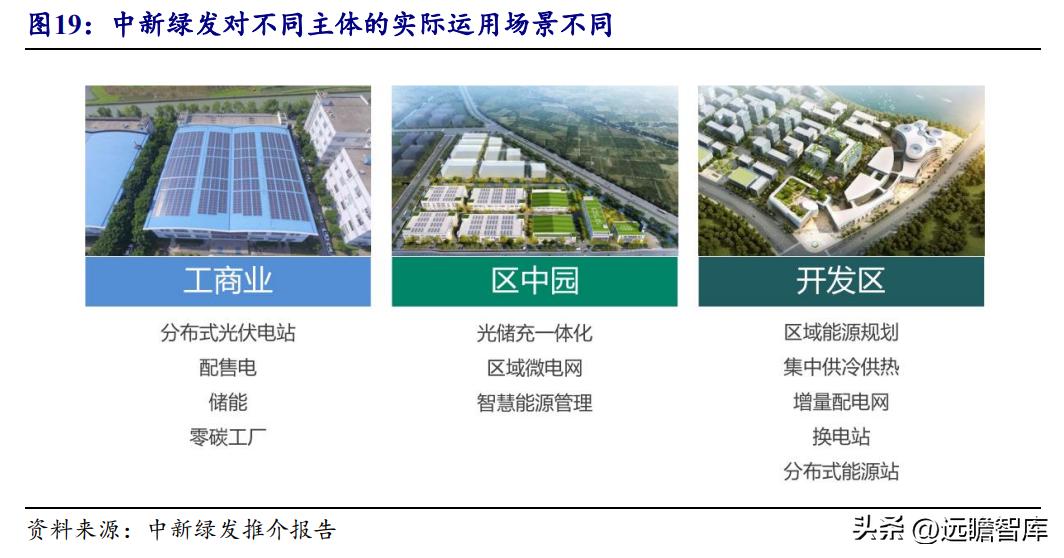 中新工业园区开发集团,中新集团典型产业园项目有哪些