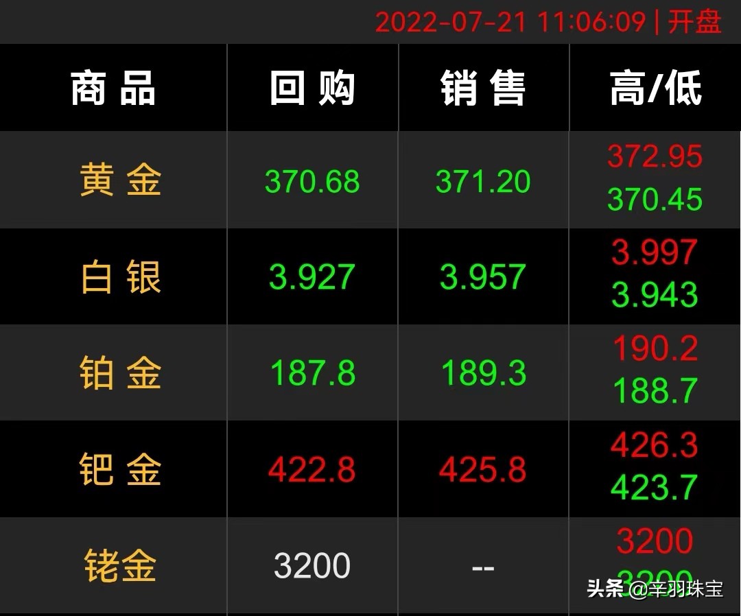 黄金国际金价372,金价下跌到372是什么时候