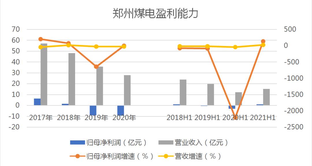 抓环保背后的原因,抓环保
