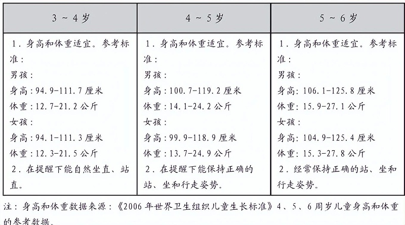 幼儿园桌椅标准,如何给幼儿园配置合适的桌椅