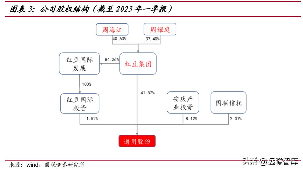 通用轮胎股份前景,通用轮胎股份有限公司排名