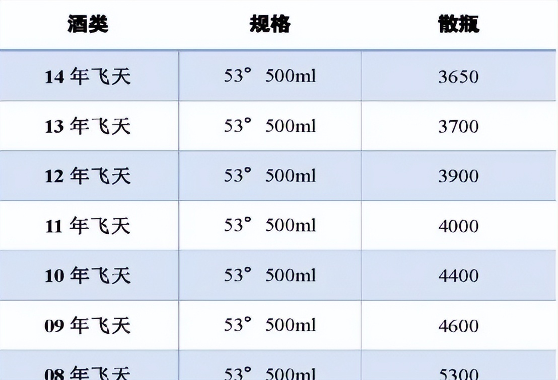新西兰飞天茅台,飞天茅台在新西兰