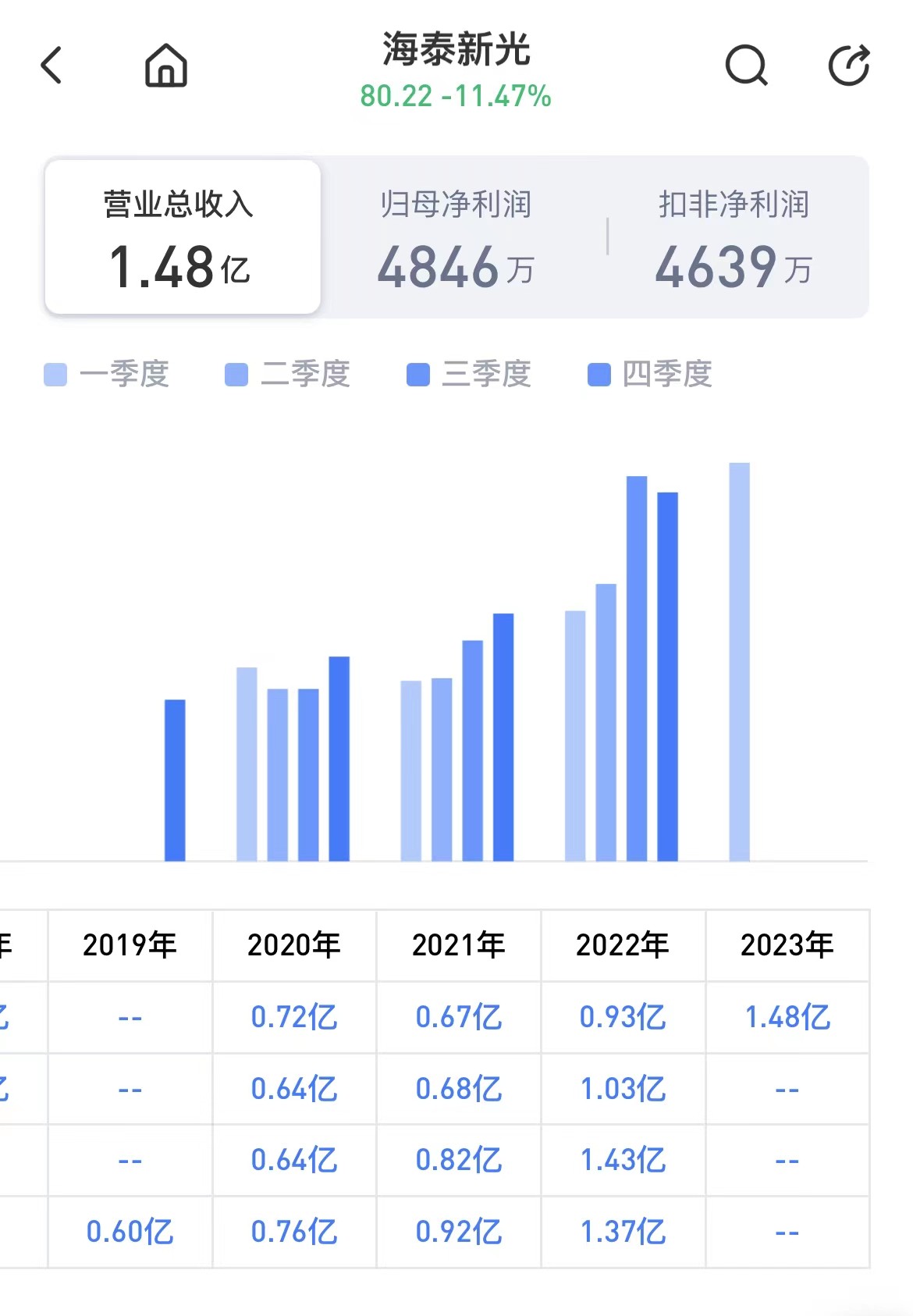 海泰新光股票分析,海泰新光股票后市预测