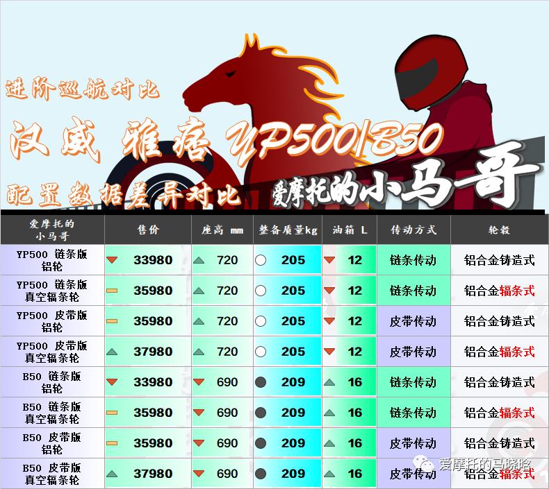 巡航复古1-2万推荐,巡航车推荐1-2万2020款