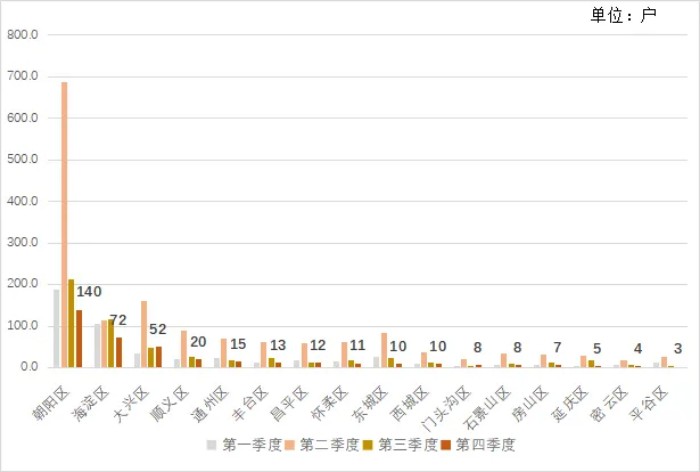 北京最新创业项目,北京2022创业新项目