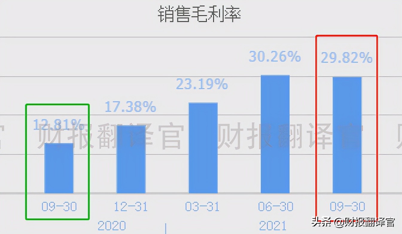 军工新龙头利润暴增,军工龙头股2023业绩增长