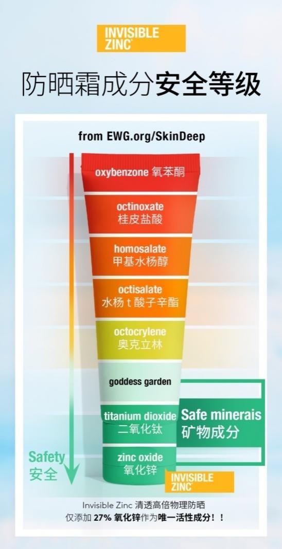 夏季超强防晒平价好用推荐,夏日最好防晒是哪款