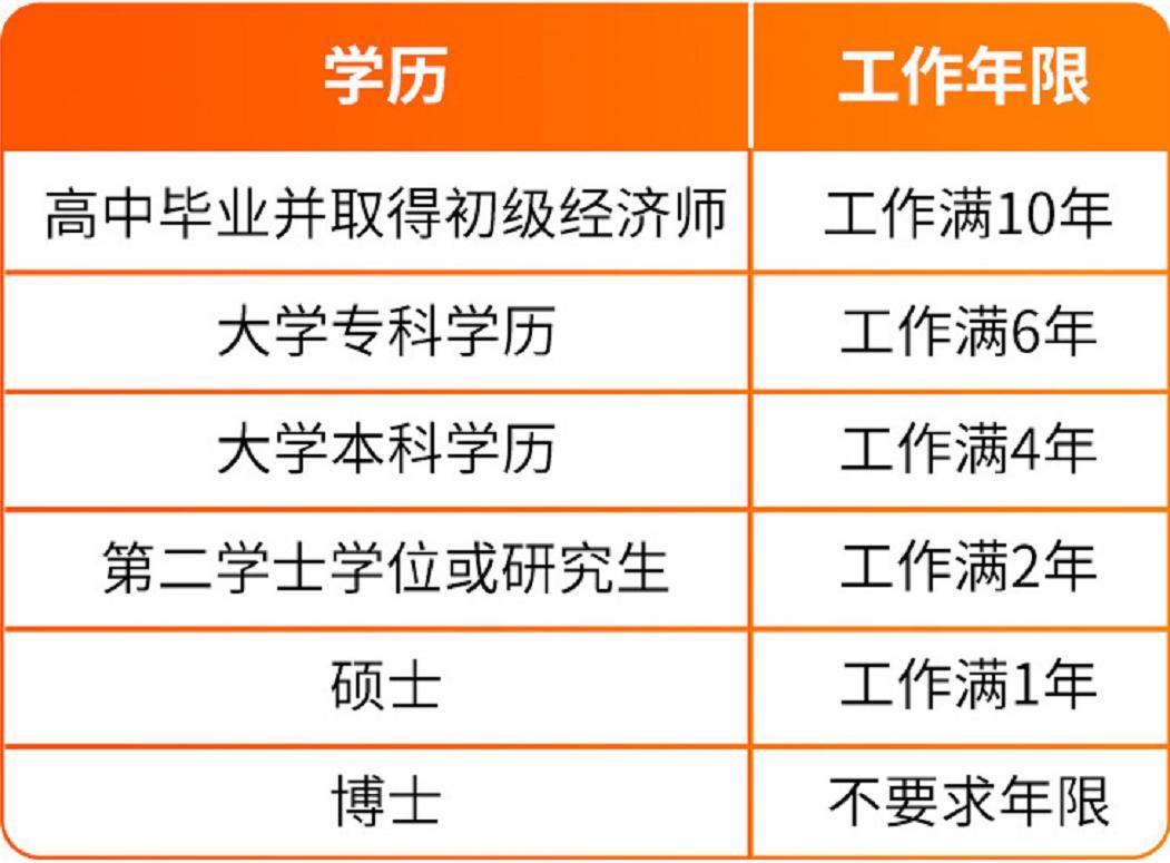 2023年中级经济师的报名条件,2020经济师中级报考条件