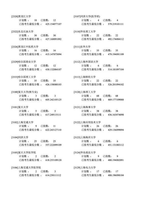 2019年各省一本分数线湖南,各省一本录取分数线2020