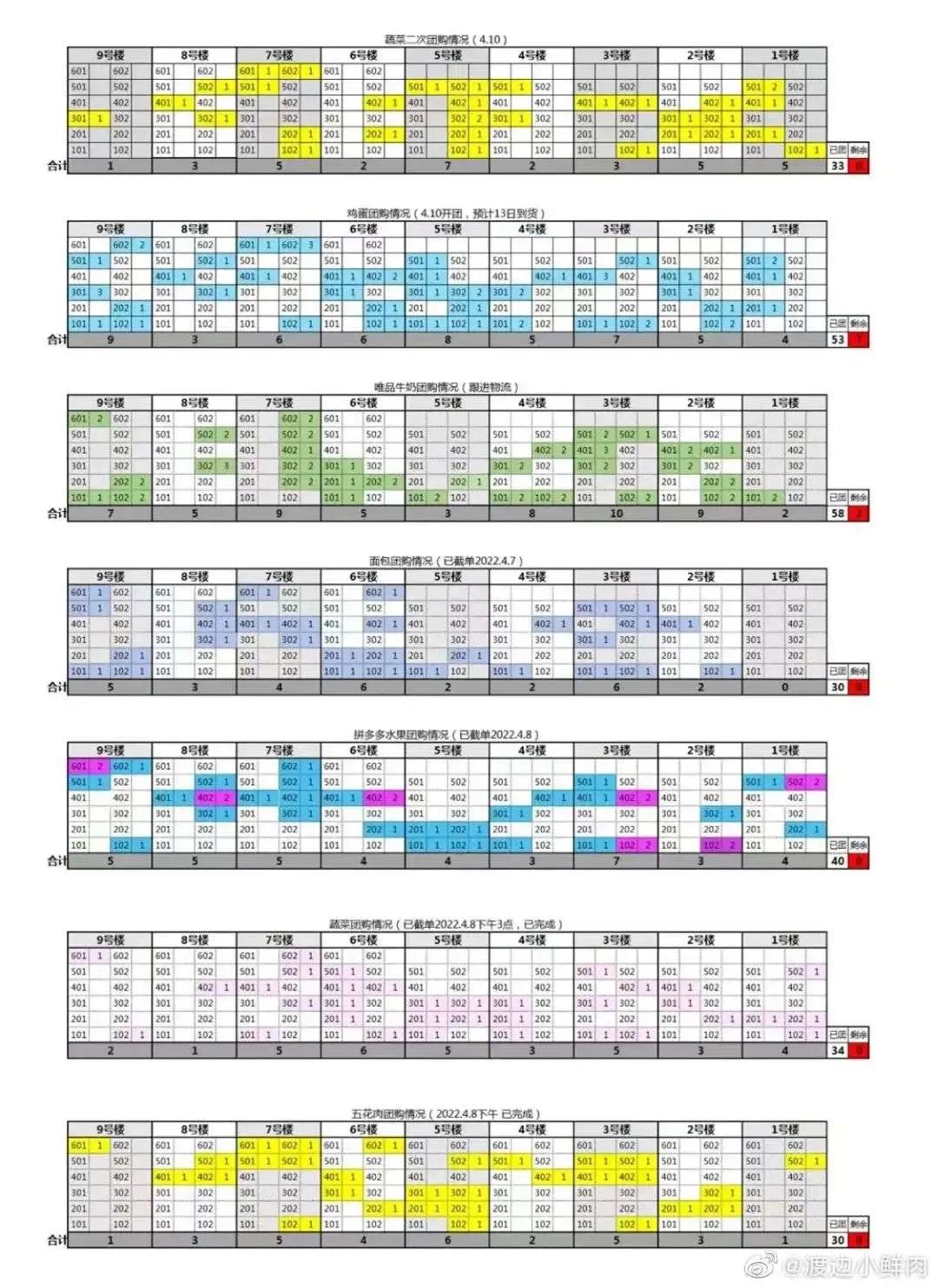 小区团长怎么当,招募小区团长方案