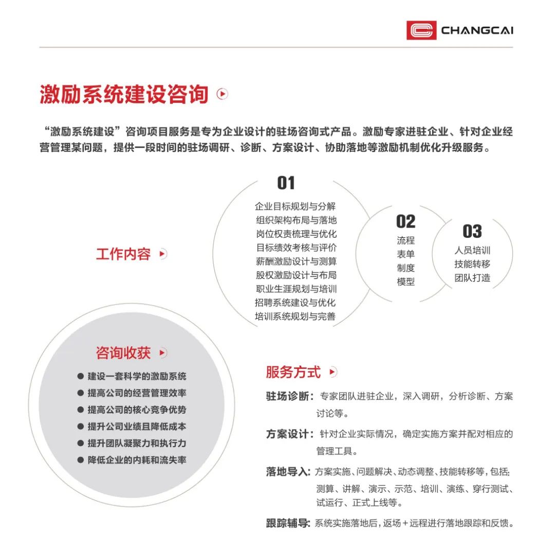 华为股权激励在各个阶段起的作用,华为股权激励机制三个阶段