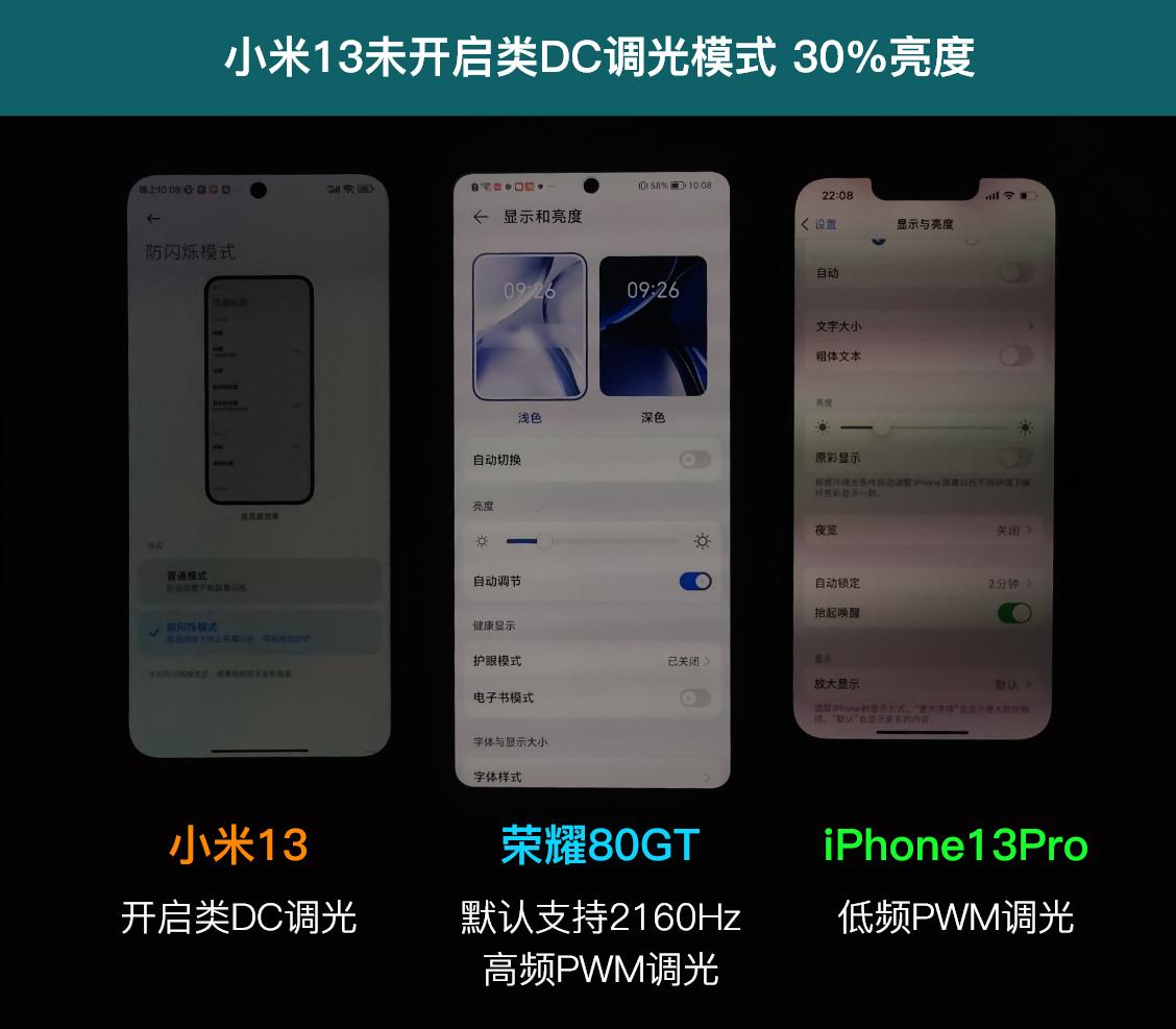 小米13支持全局类dc调光吗,小米13类dc调光伤眼吗