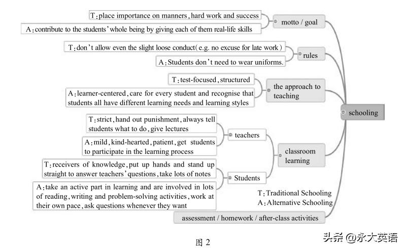 高考英语应用文写作教学视频,三新背景下高中英语写作教学