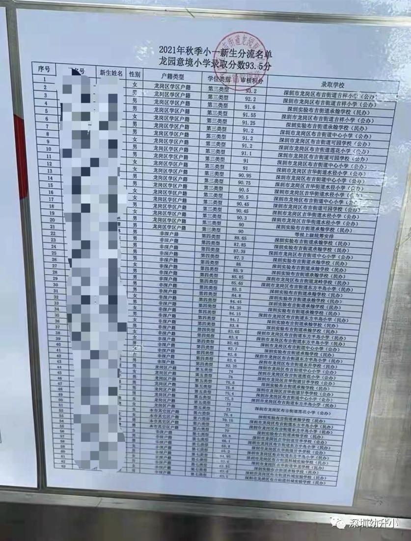 深圳申请学校没有录取会怎样,深圳小学报名被录取没去读可以吗