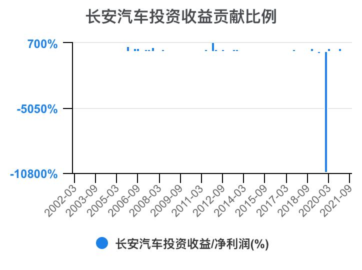 一分钟看懂长安汽车全面解析,长安汽车财务分析详细报告