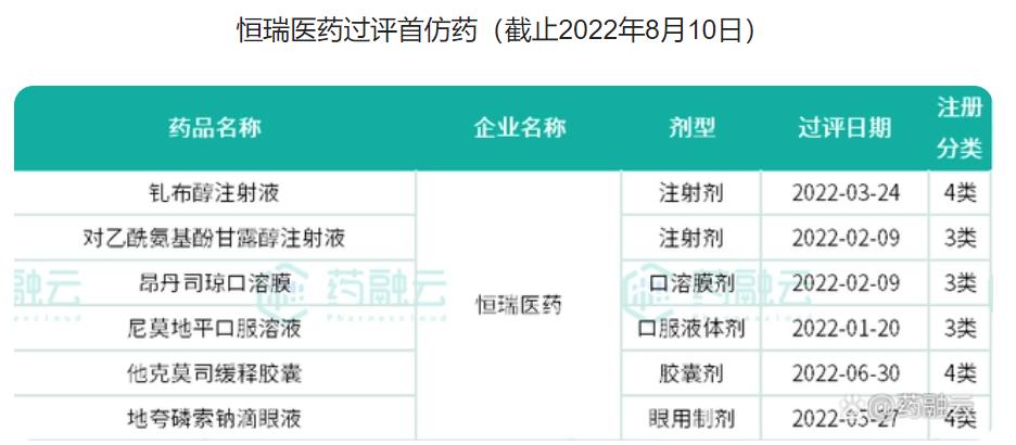 创新药龙头股票怎么样,恒瑞医药创新药未来10倍潜力