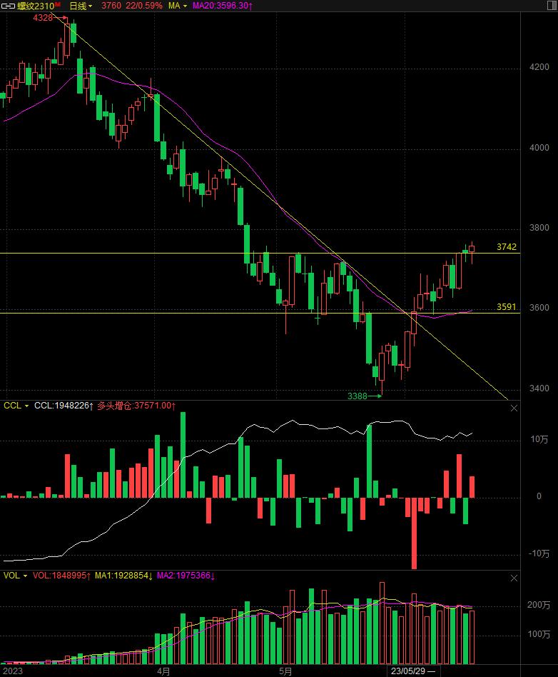 20230615期货交易分析日记