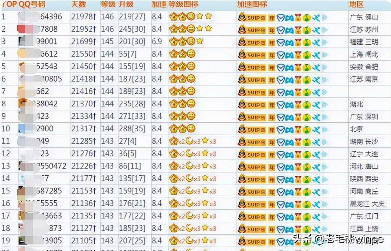 qq号要转手应该要做哪些,qq号转手干嘛