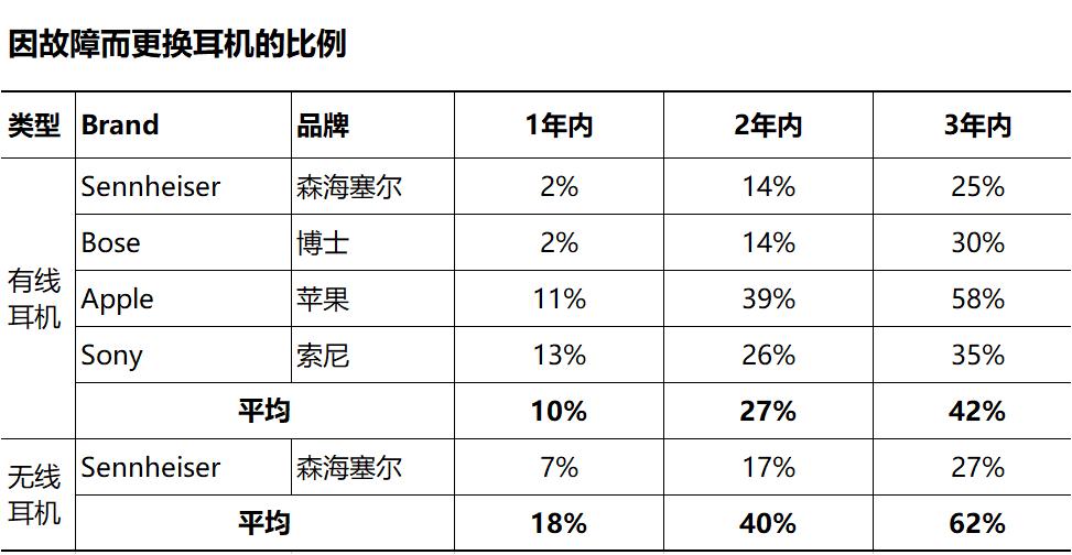 英国测评,英国耳机排名