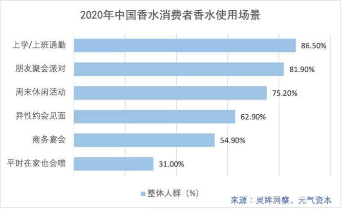 名创优品香水爆红,名创优品发财香氛
