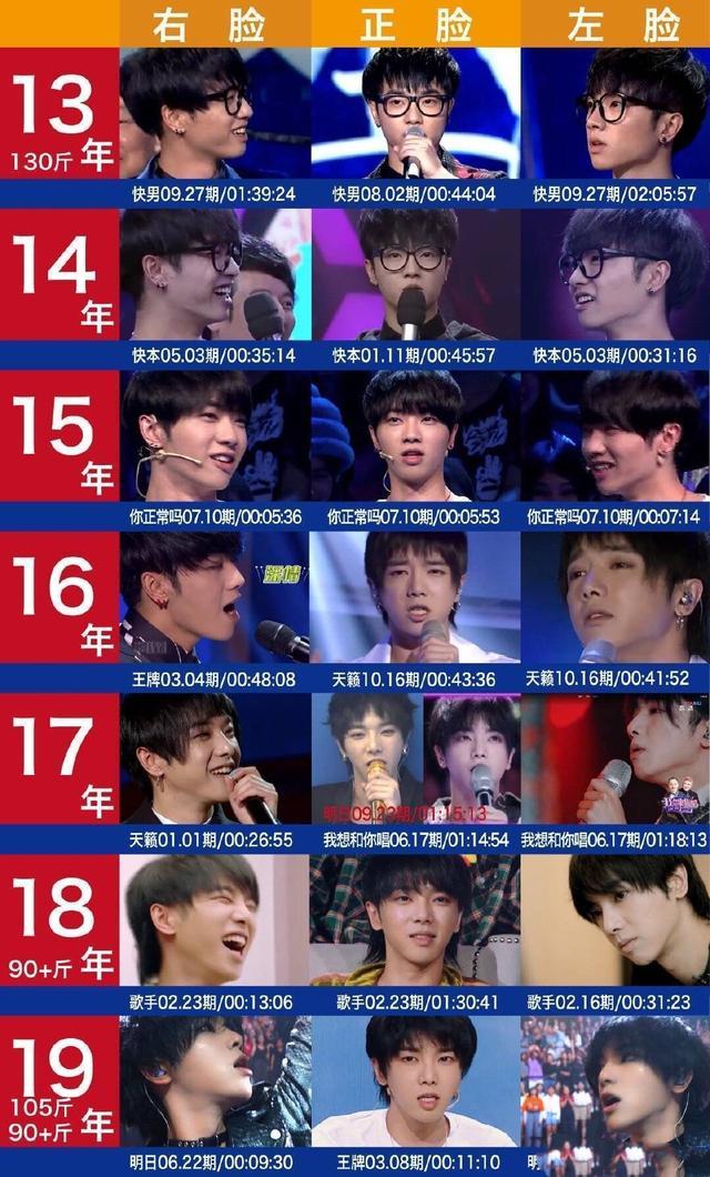 华晨宇削下颌骨的后果,华晨宇下颌骨内推