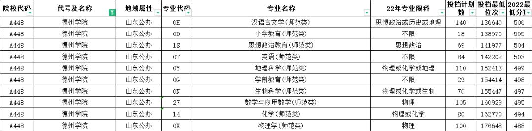 山东高考志愿填报最好专业,山东高考志愿填报专业及录取