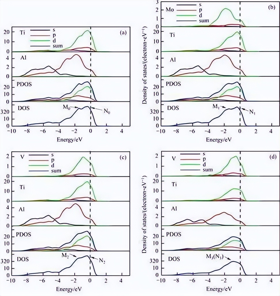 血红素蛋白结构与功能,血红素蛋白的作用效果
