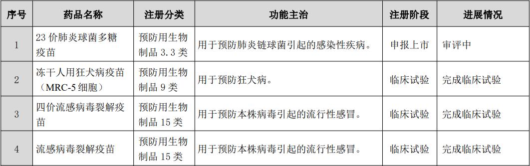 智飞生物哪一年开始代理hpv,智飞生物hpv疫苗营收占比