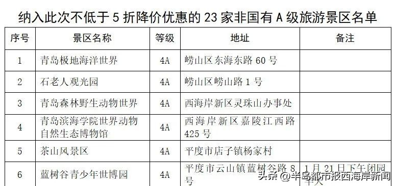名单公布！免费、不低于5折！