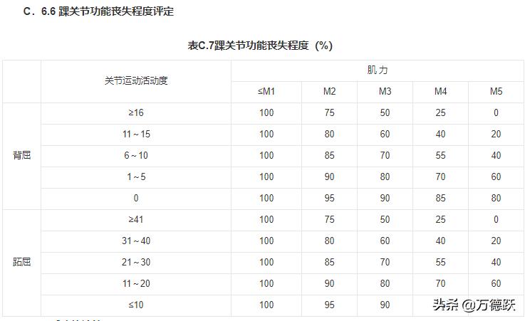人体损伤程度轻伤鉴定标准2021,唐山轻伤还是重伤如何鉴定