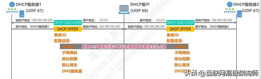 璁＄畻鏈虹綉缁滃師鐞嗙綉缁滃眰鎬濈淮瀵煎浘,璁＄畻鏈虹綉缁滃眰鍒嗘瀽