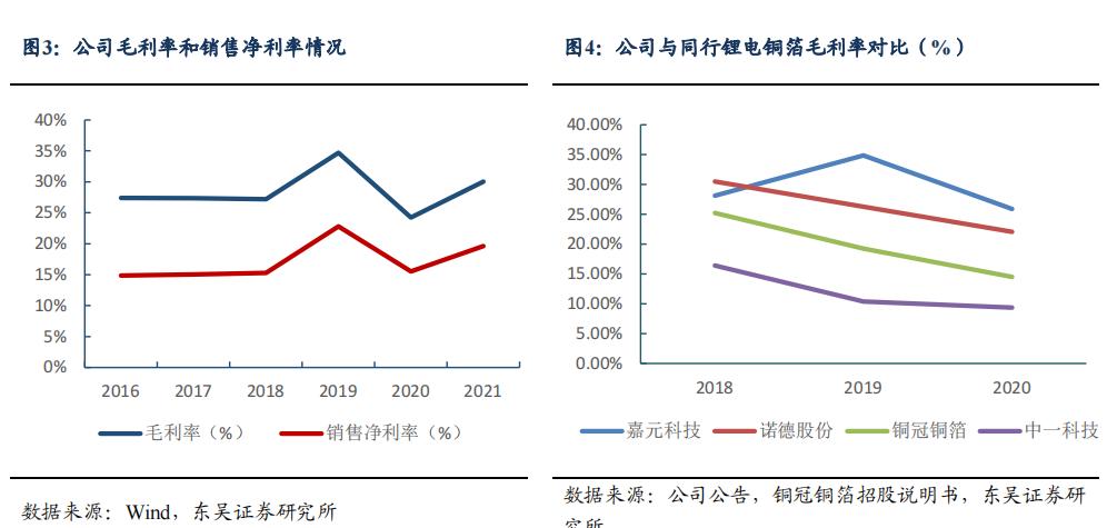 三只股低位反弹,铜价上涨对铜箔是利好或是利空